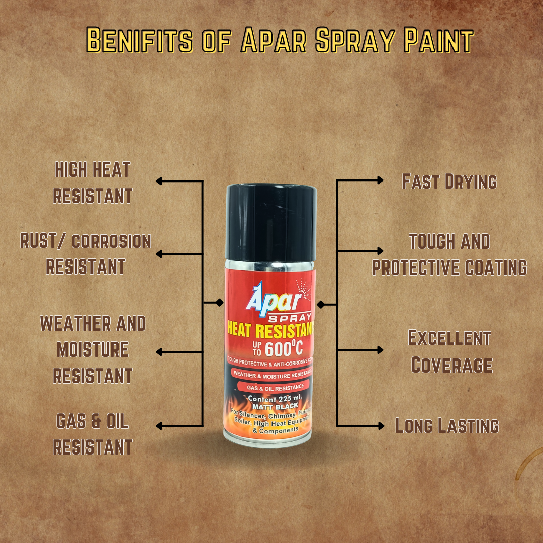 APAR Spray Paint Heat Resistant Matt Black 600°C -225 ml, For High Heat Surface Like silencer, boiler,chimneys etc.